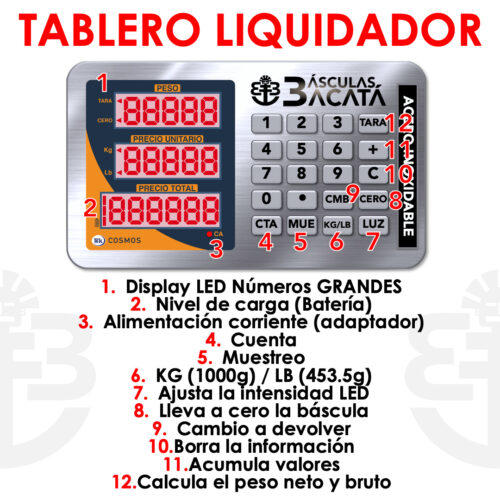 Tablero liquidador COSMOS